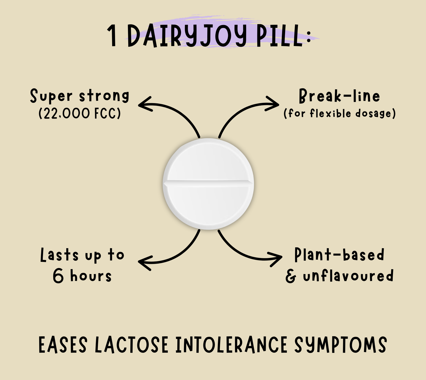 DairyJoy Tablets