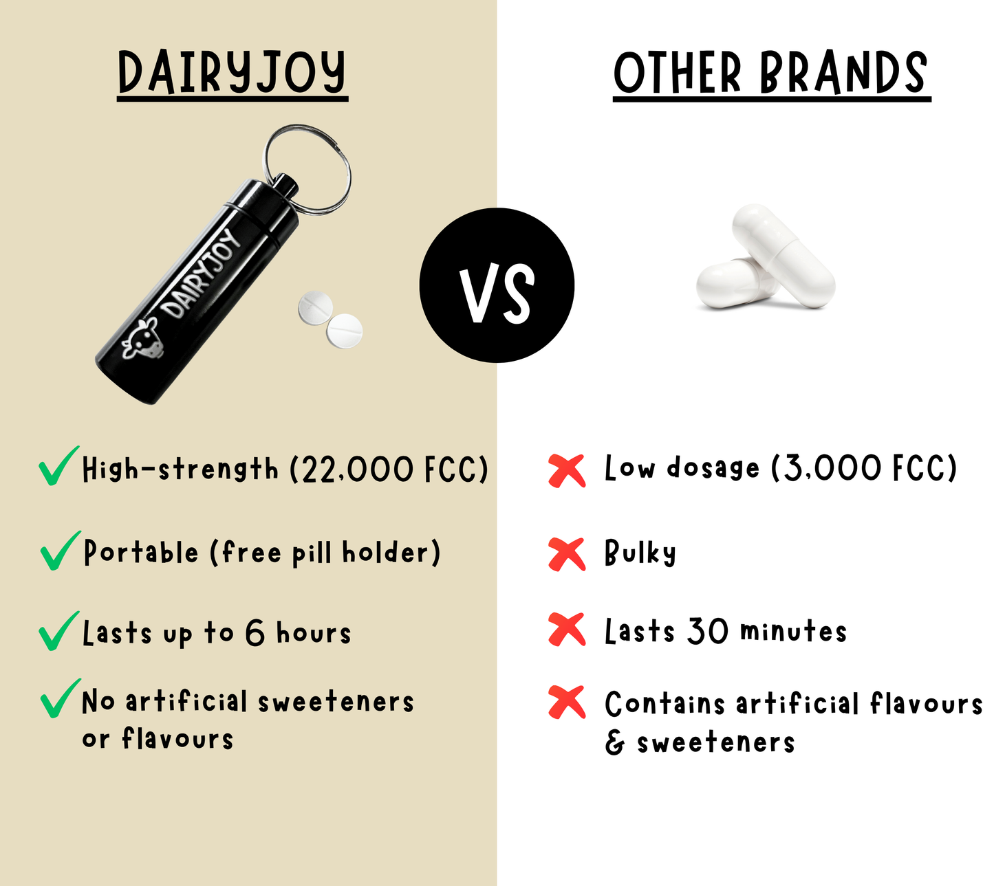 DairyJoy Tablets